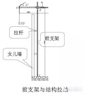 鋼結(jié)構(gòu)柱對接的安全標準（鋼結(jié)構(gòu)柱對接的安全標準包括以下幾個方面） 鋼結(jié)構(gòu)網(wǎng)架施工 第3張