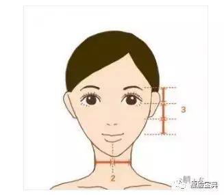 测试自己的脸型