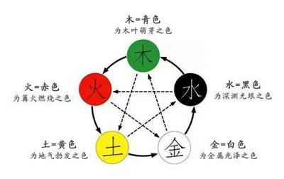五行色