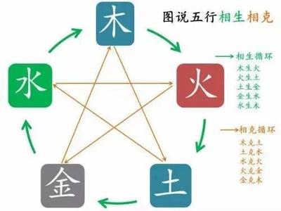 什么五行最好