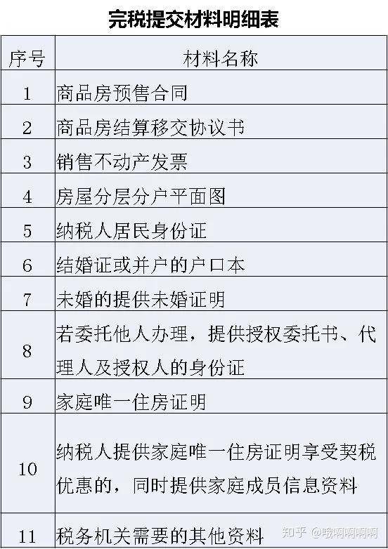 房产证办理程序