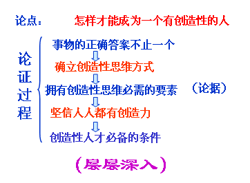华西口腔医疗美容科