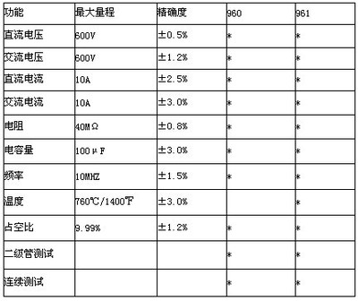 10万用数字怎么写