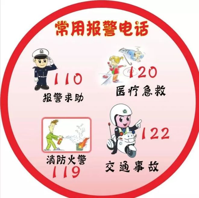 交通事故急救电话