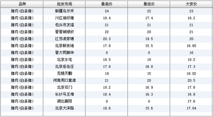 100克素猪肉热量是多少钱