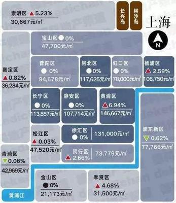 上海长兴岛房价