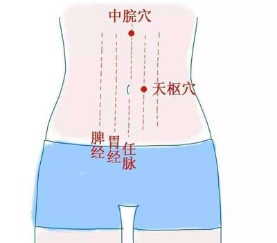 肠胃酸胀是怎么回事啊