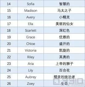 仙女的英文名