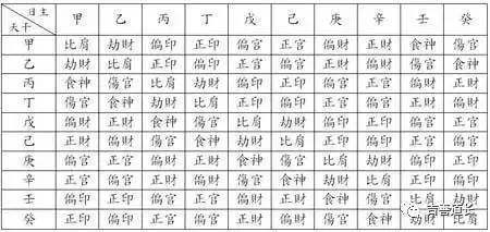 八字怎么看财星