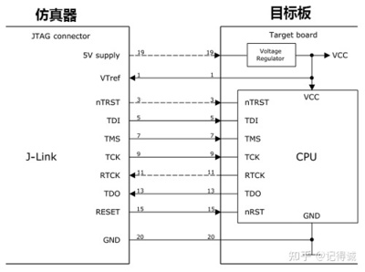 jtag和jlink是什么