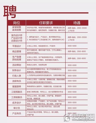 家装设计师工资