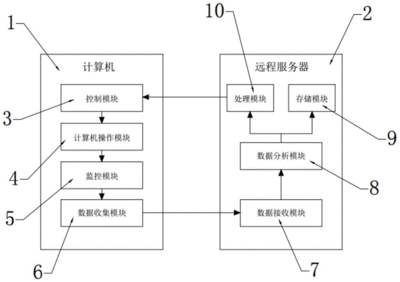 远程电脑操控系统软件