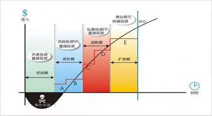 工作曲线 pe什么意思