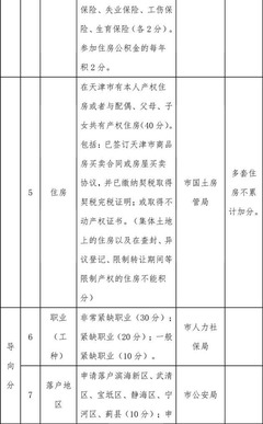 天津落户细则