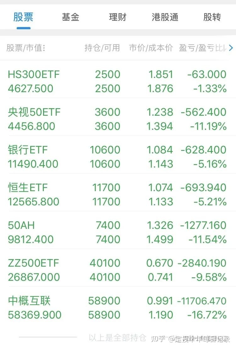 etf的收益是什么