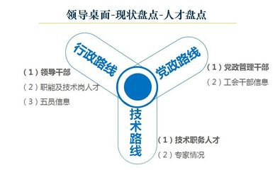 船舶 员工类别