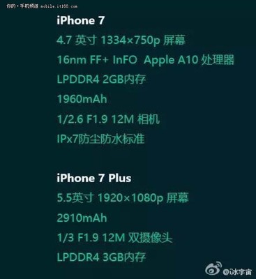 iphone se改分辨率 iphone se分