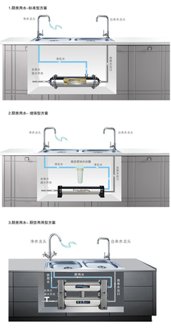 厨房纯水设备