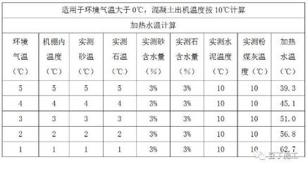 冬季施工商品混凝土有溫度要求嗎？（冬季施工商品混凝土的保溫方法） 鋼結(jié)構(gòu)玻璃棧道施工 第1張