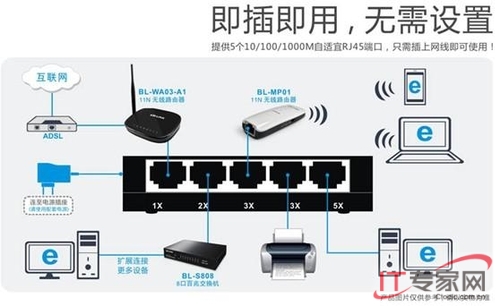 交换机和交换机连接用什么线