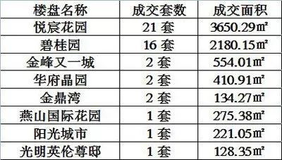 溧阳华府房价