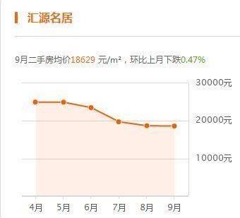 汇源名居二手房出售