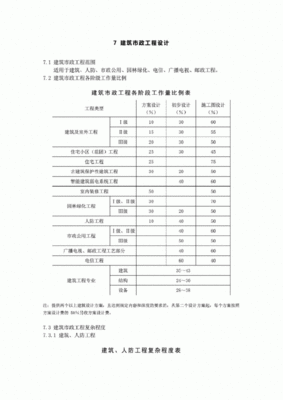 国家工程设计收费标准