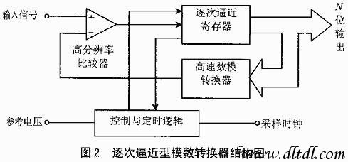 如何判定电路中输入和输出端