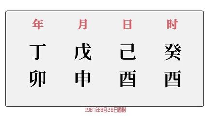 八字看贵气