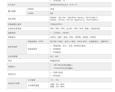 增加信道板有什么用