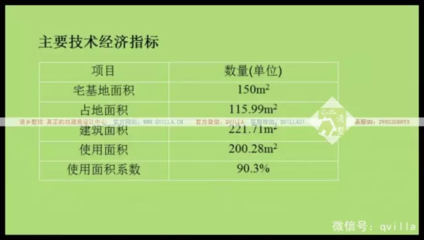 餐厅厨房面积指标