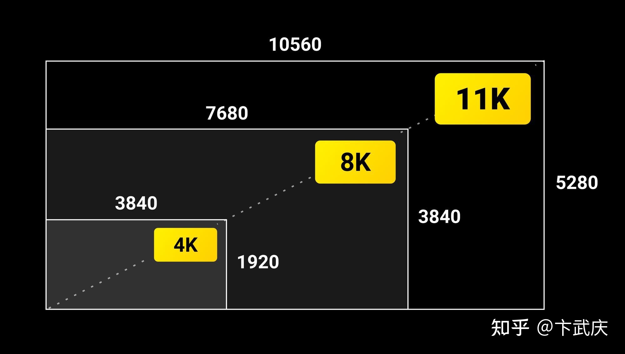 5k和4k分辨率 5K分辨率是多