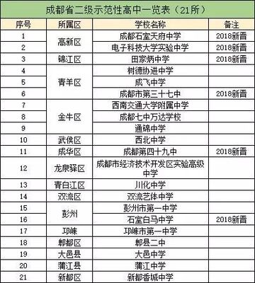 成都10所