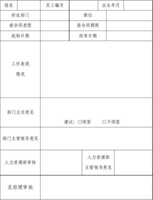 续签意向表个人意愿怎么写