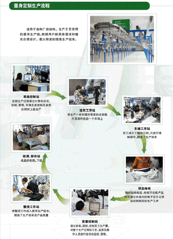 制衣厂吊挂系统软件有哪些