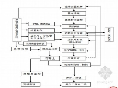 加固設(shè)計(jì)流程有哪些步驟（加固設(shè)計(jì)流程是一系列旨在提高結(jié)構(gòu)安全性和耐久性和耐久性的步驟） 鋼結(jié)構(gòu)蹦極施工 第5張