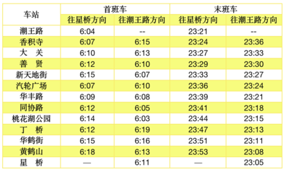 杭州地铁营运时间