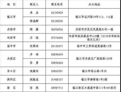 佛山三水劳动局电话