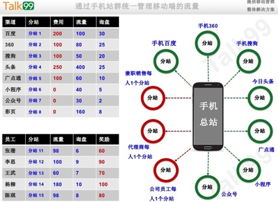 移动互联网有什么岗位