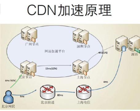 违法CDN，这究竟是怎么回事？