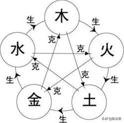 八字命理知识