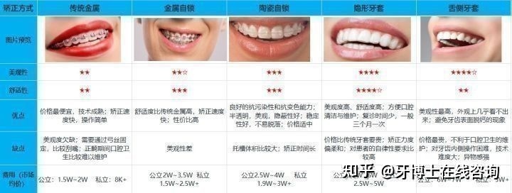 在医院带牙套好多少钱一个