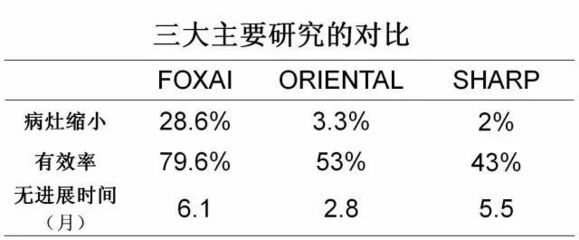 放疗一次缩小多少费用