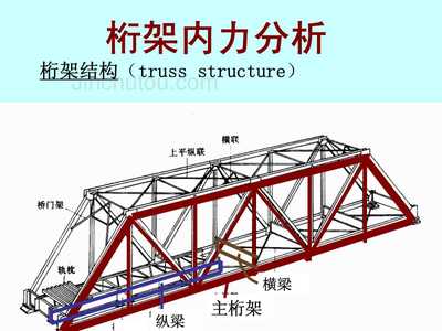 桁架內(nèi)力分析方法對(duì)比（不同的桁架內(nèi)力分析方法各有優(yōu)缺點(diǎn)） 建筑消防施工 第5張