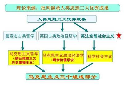 什么是生产资料