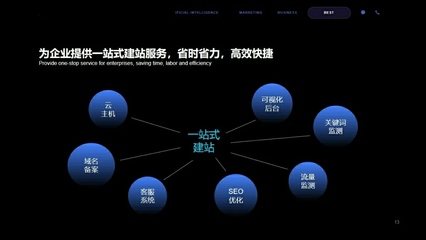 长治网站设计有哪些,网站技术怎么样