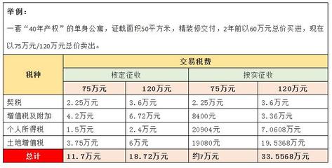 酒店式公寓税费怎么算