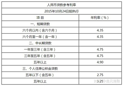 个人贷款利息怎么算