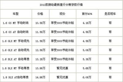 北京买商铺首付多少合适