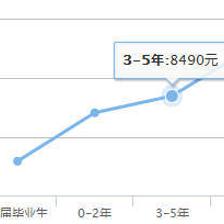 数量15k是什么意思